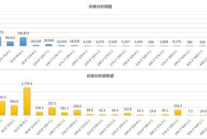 行业xc，行业分析