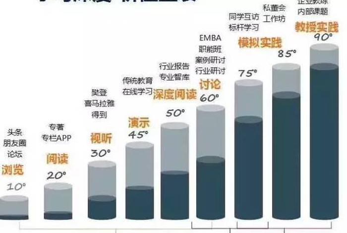 学习动机学习行为和学习效果