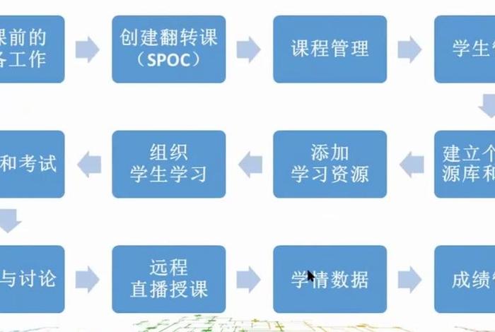 远程学习的课程（远程课什么意思）