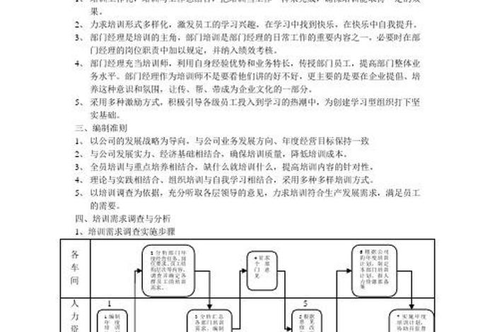 二次学习培训方案（二次培训情况汇报）