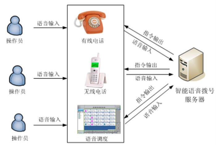 语音学习系统网页；语音学刁系统