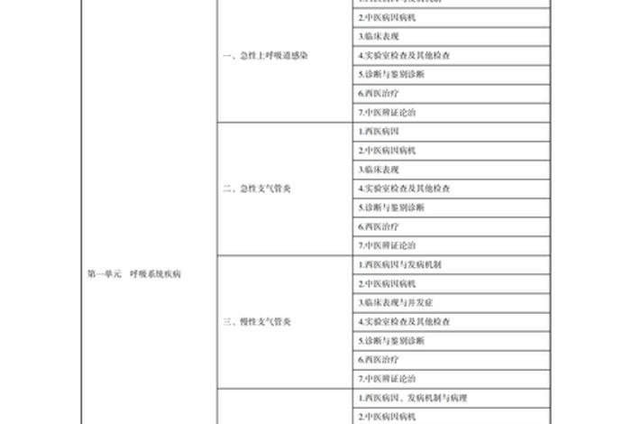 学医生需要具备什么条件；学医生需要学什么科目