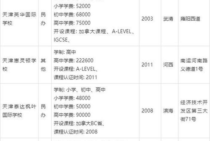 天津国际学校排名（天津国际学校）