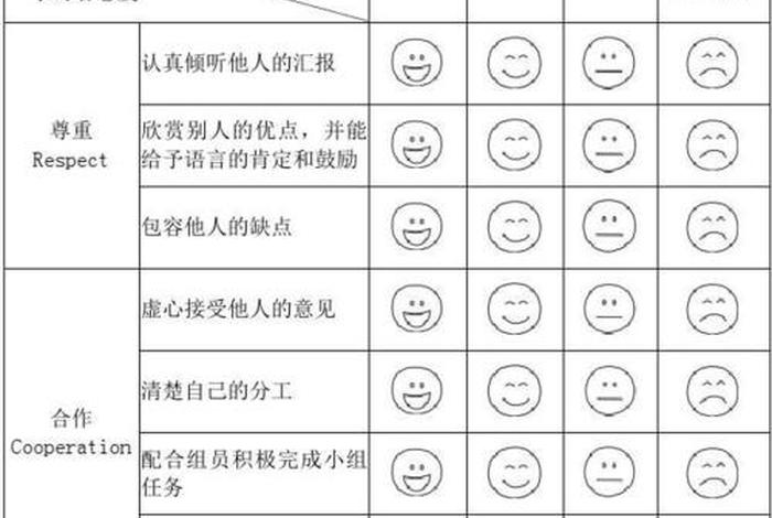 什么样的学习态度、学习态度