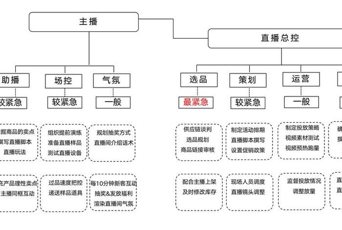 怎么学习直播教程（怎样学会直播）