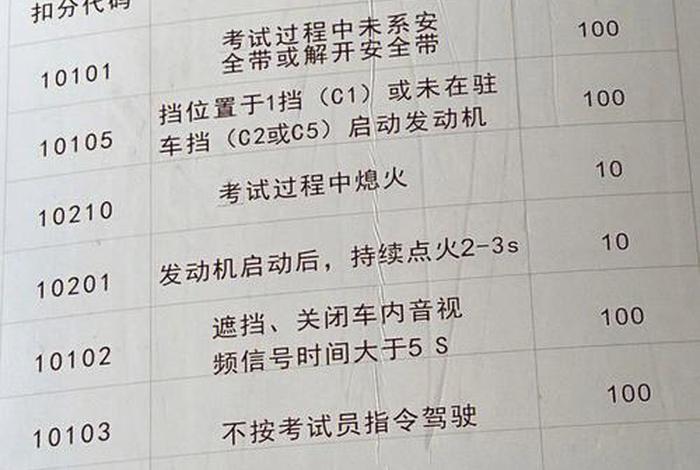 扣分