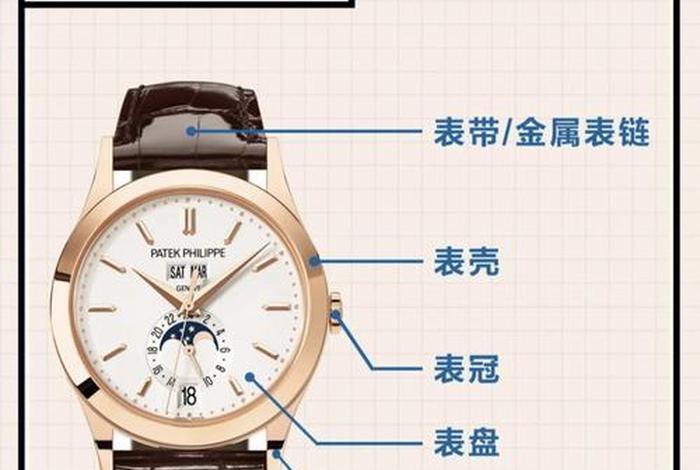 手表知识大全；手表基础知识讲解