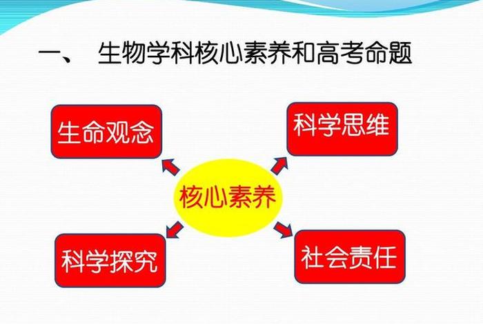 基于学生 - 基于学生核心素养的高中生物学教材回归答案