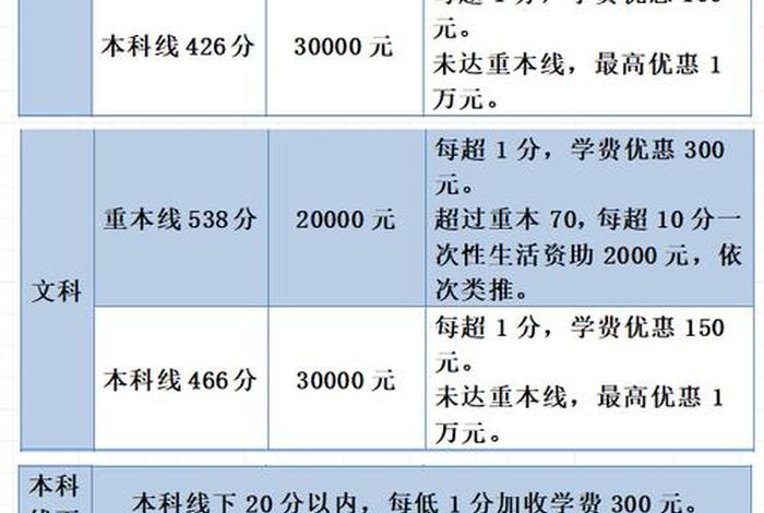 软件学习班学费（学软件学费多少钱）