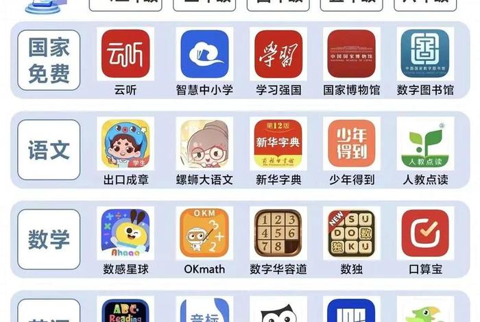 孩子学习教育软件 小孩教育的app