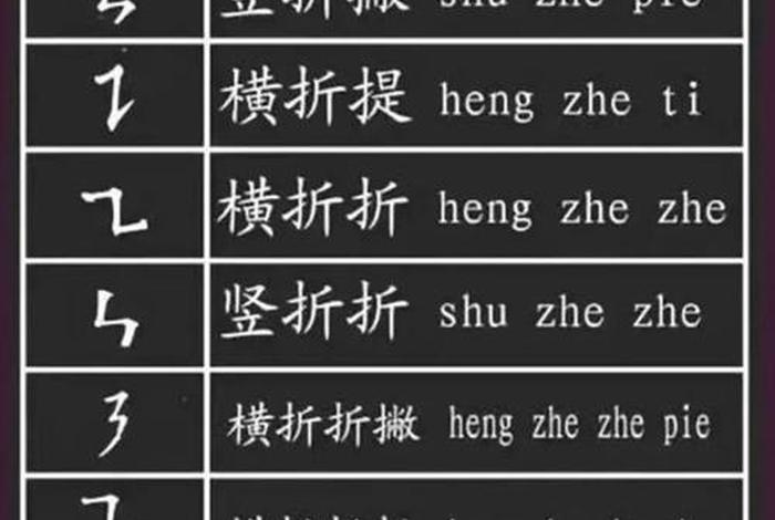 学习怎么写笔顺 学笔顺怎么写的笔画