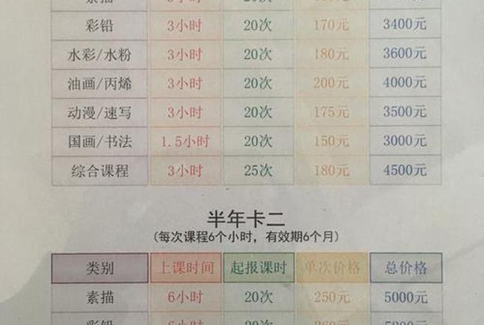 ps培训班一般学费多少，ps培训班要学多久多少钱