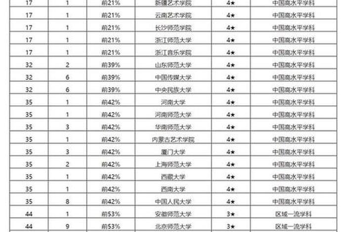 音乐专业生可以报考哪些学校、音乐专业生可以报考哪些学校云南大学