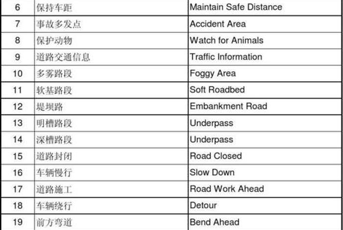 汉转英语翻译、中英双语翻译