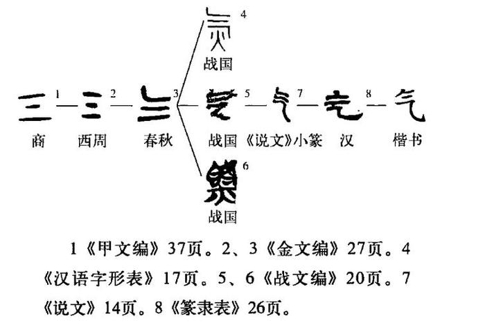 学习气字的最好方法，气字怎么教学