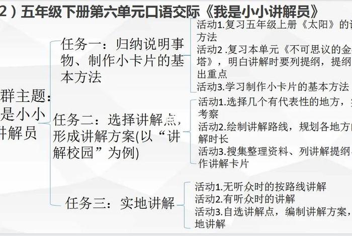 学习任务群教学设计 - 任务群教学的认知与实施