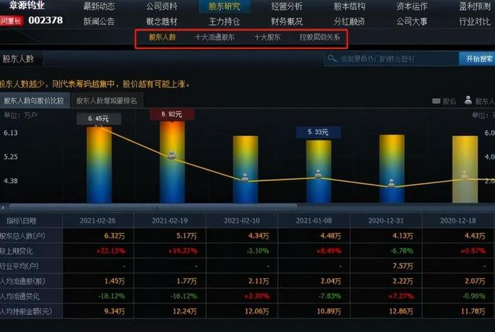 股票学习网站和app 学股票网站有哪些