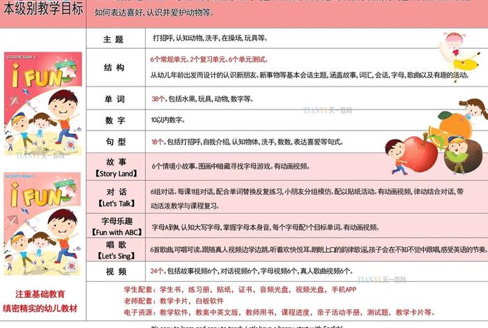 英语课程少儿英语 - 少儿英语课程设置方案