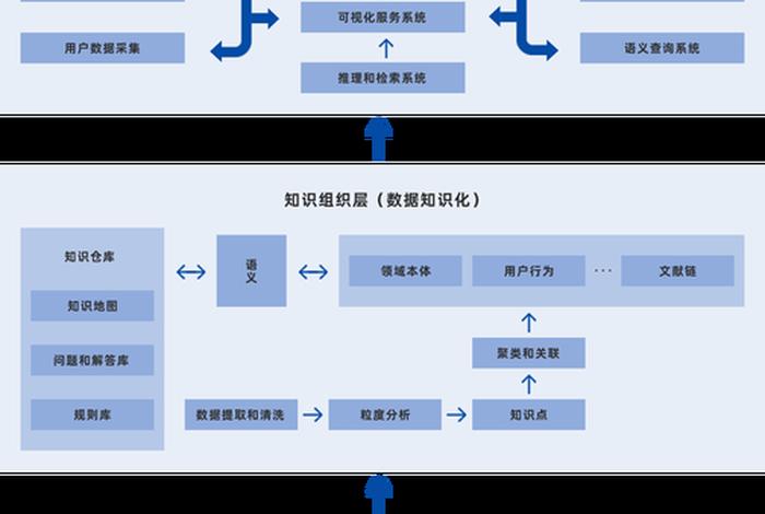 知识服务平台；考古知识服务平台