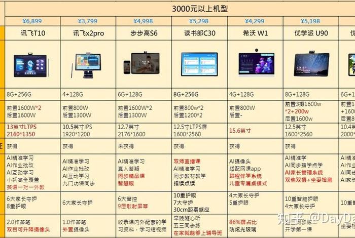 学习机排名前3的品牌 学习机排行榜十强