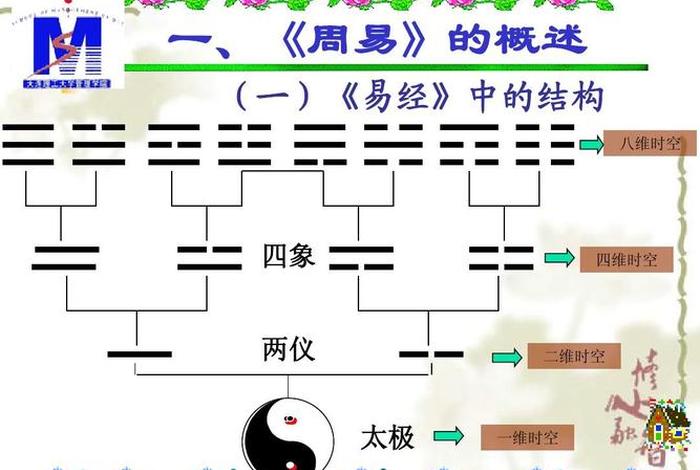 学习易经入门 学易经入门基础知识