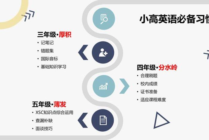 英语学习的顺序 - 学英语顺序流程