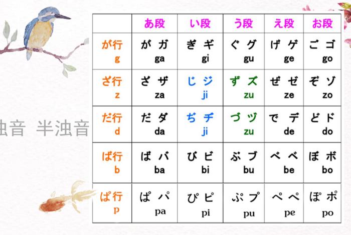 怎么学习日语入门教程（教你如何学日语）