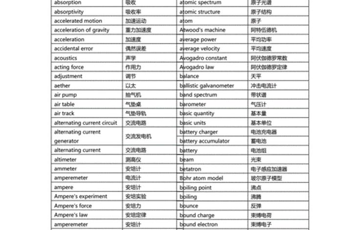 学习的英语单词learn（学习的英语单词是什么）