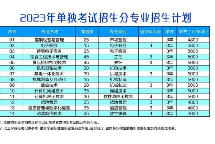 商务学院有哪些专业，商务学院有些什么专业