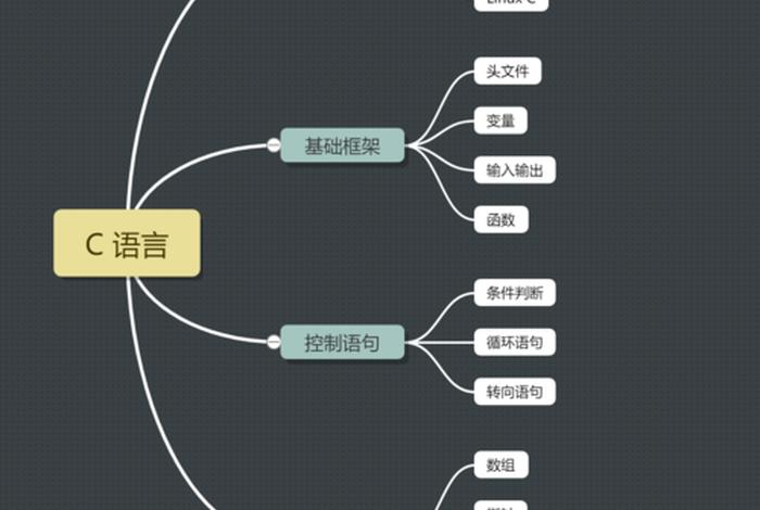 学习c语言入门零基础 c语言自学入门教程