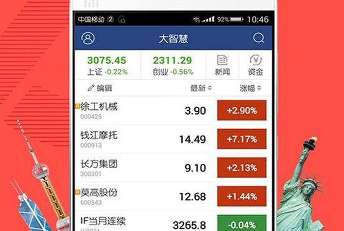 股票app软件、好用的股票软件app