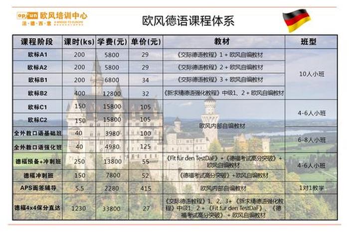 德语培训学校，德语培训学校费用