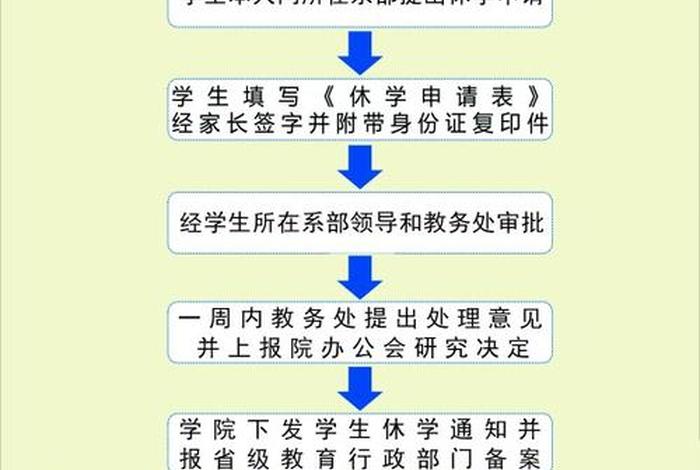 初三怎么办理休学，初三怎么办理休学重读