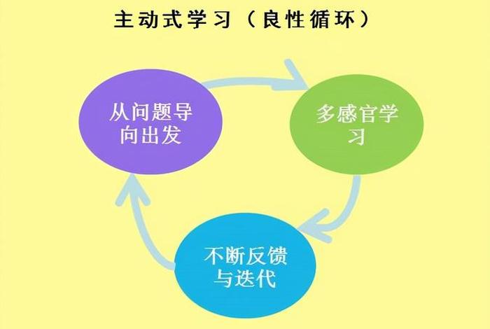 组合学习方法和技巧（组合步骤）