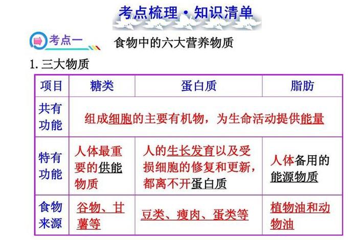营养学基础、营养学基础知识