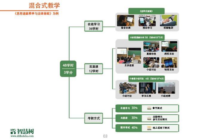 在线学习平台运营、网络运营在线教学哪个平台好