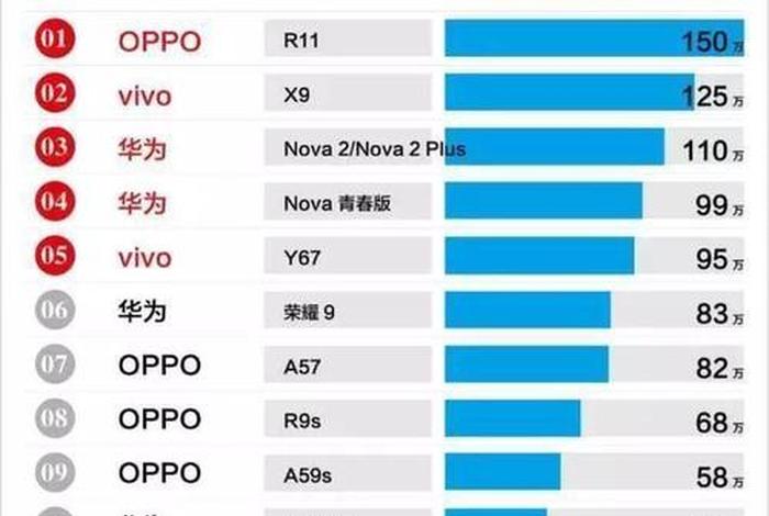 学习手机排行榜第一名（手机排行榜学生党）