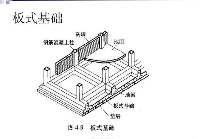 建筑入门基础知识 建筑 入门