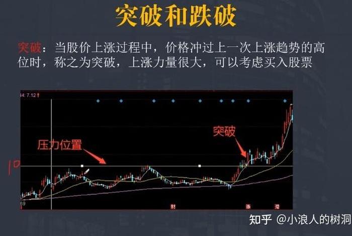 炒股入门初学者基础知识 - 炒股入门初学者基础知识视频