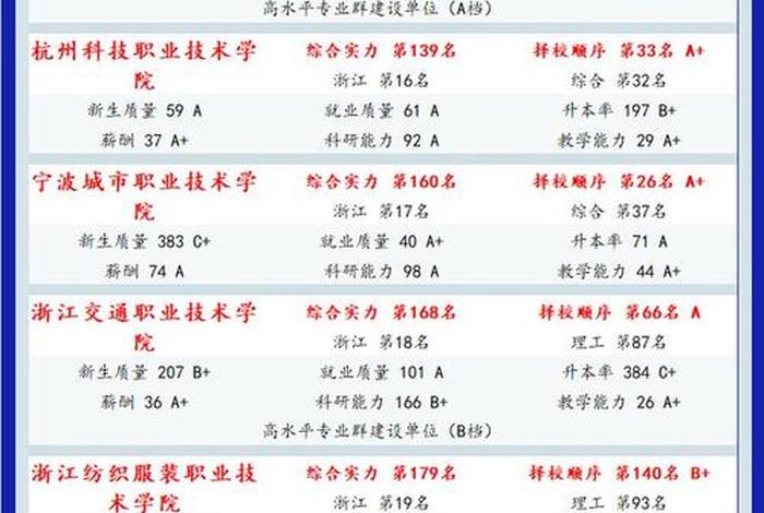 职高学校排名榜；职高学校排名榜山西