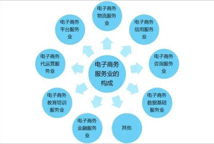 电子商务概念、电子商务概念和特点