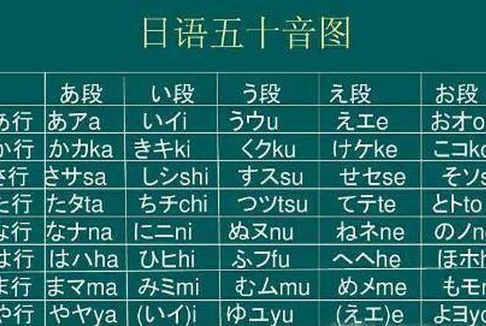 日语怎么学零基础51个音符、日语怎么学零基础51个音符视频