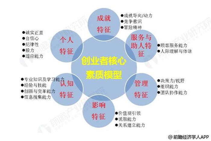 创业学习什么知识（创业必须学的知识）