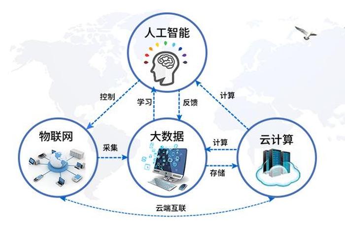 硬件主要学什么、硬件是学什么的