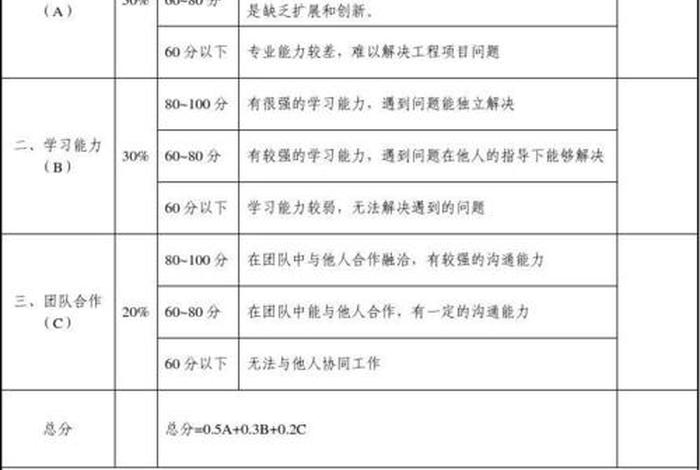 学习单位鉴定评语、单位鉴定表评语