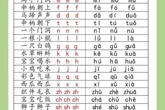 学习汉语拼音 - 怎么学习拼音