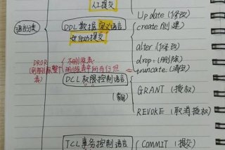 mysql学习笔记、mysql学习资料