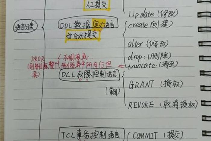 mysql学习笔记、mysql学习资料