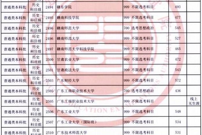 大学分数录取线排名，大学分数录取线排名福建省