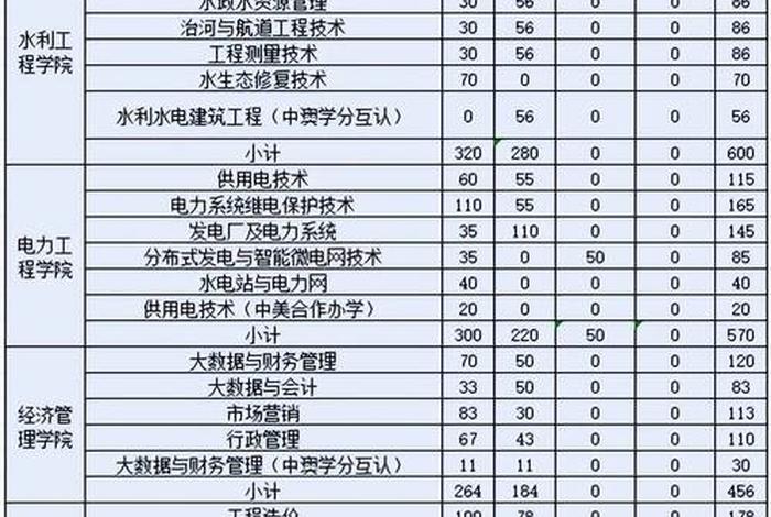 行业学校会不会合并 学校会合并吗